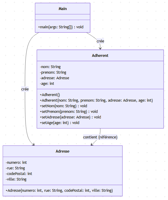 creation depuis le main