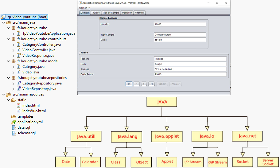 illustration du cours