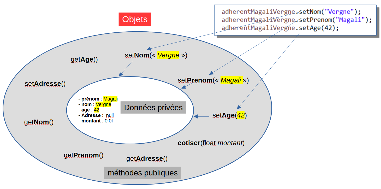 instanciation constructeur vide et setters