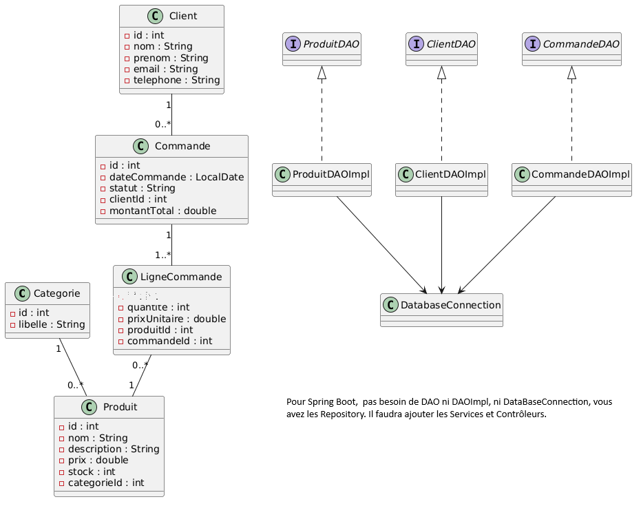 use case