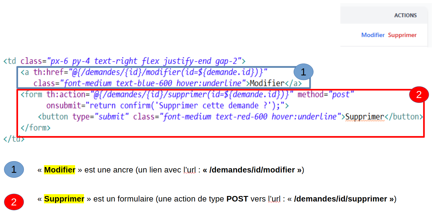 Ajout du lien de modification et du formulaire de suppression