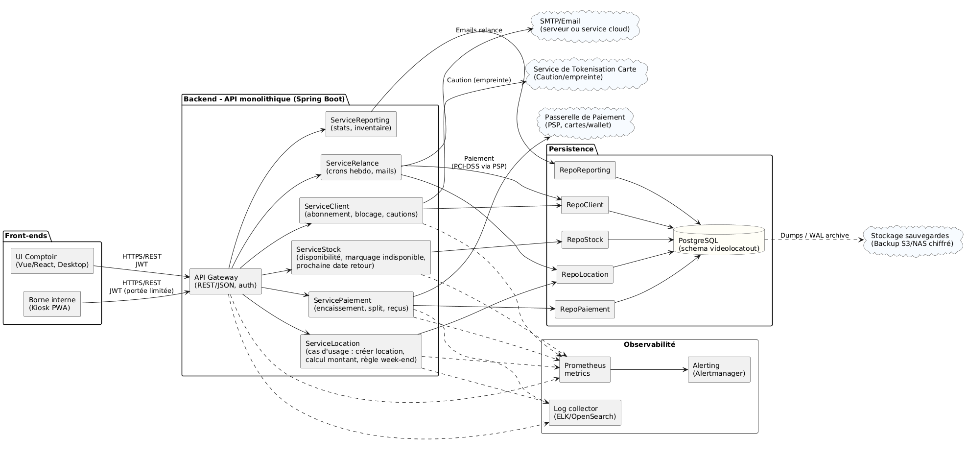 Diagramme de Séquences