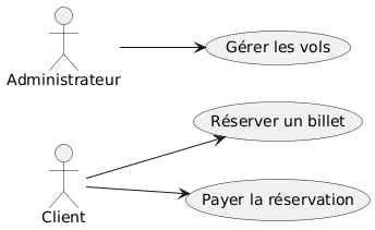 Diagramme de Use Case
