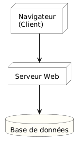 Diagramme de Use Case